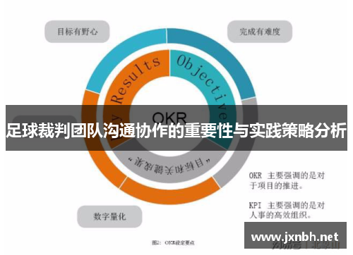 足球裁判团队沟通协作的重要性与实践策略分析