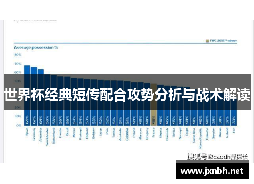 世界杯经典短传配合攻势分析与战术解读