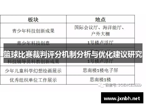 篮球比赛裁判评分机制分析与优化建议研究